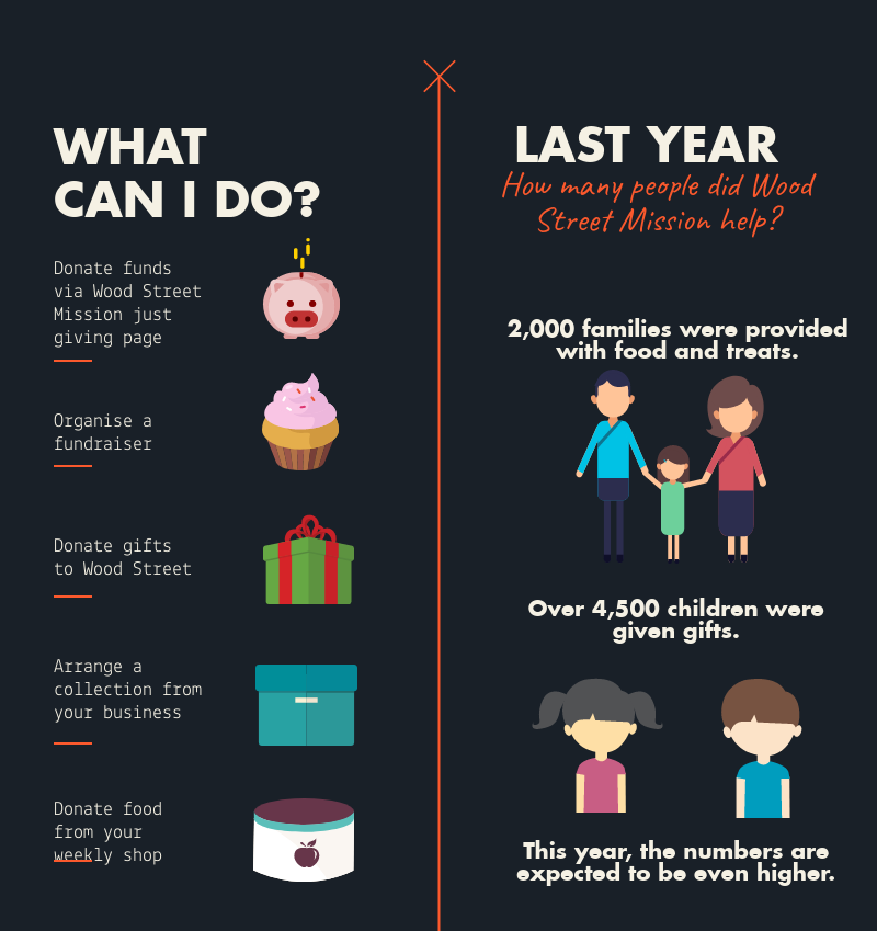 wood street mission infographic