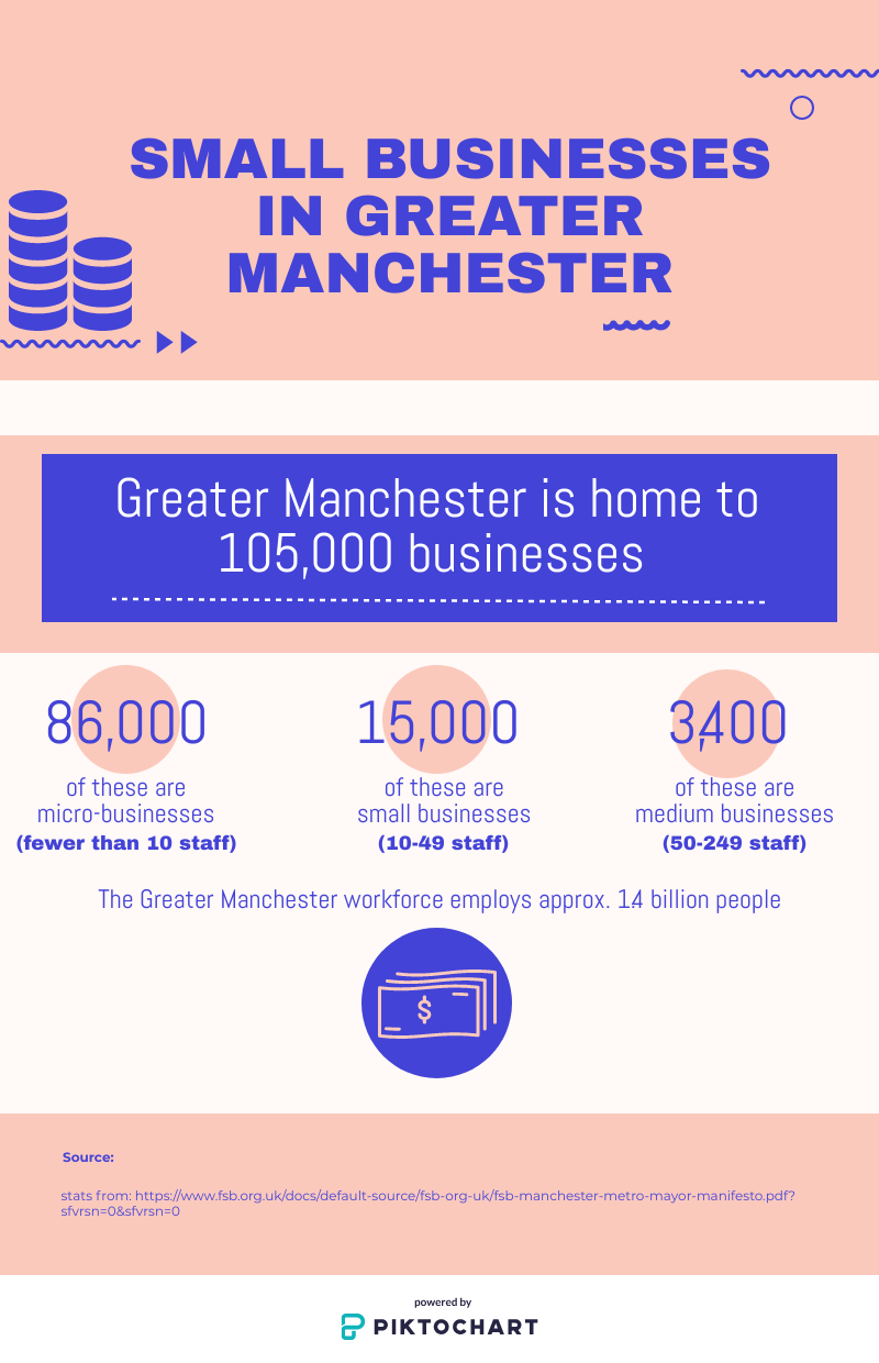 salford small businesses