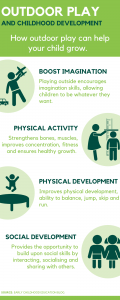 Outdoor play and Childhood development graphic.