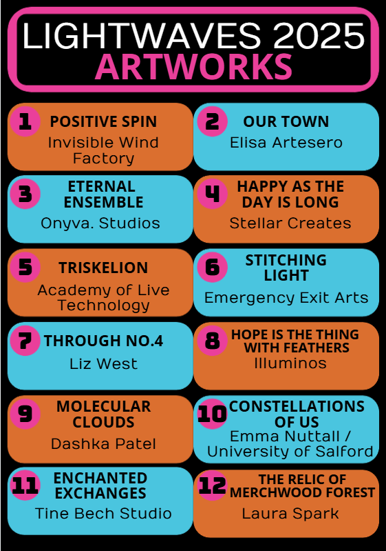 Lightwaves 2025 lineup, by River Frayling