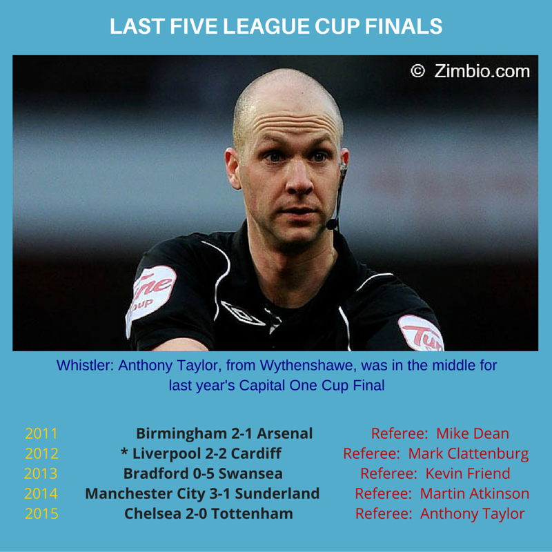 Last five League Cup Final referees (as of 9th Feb 2016)
