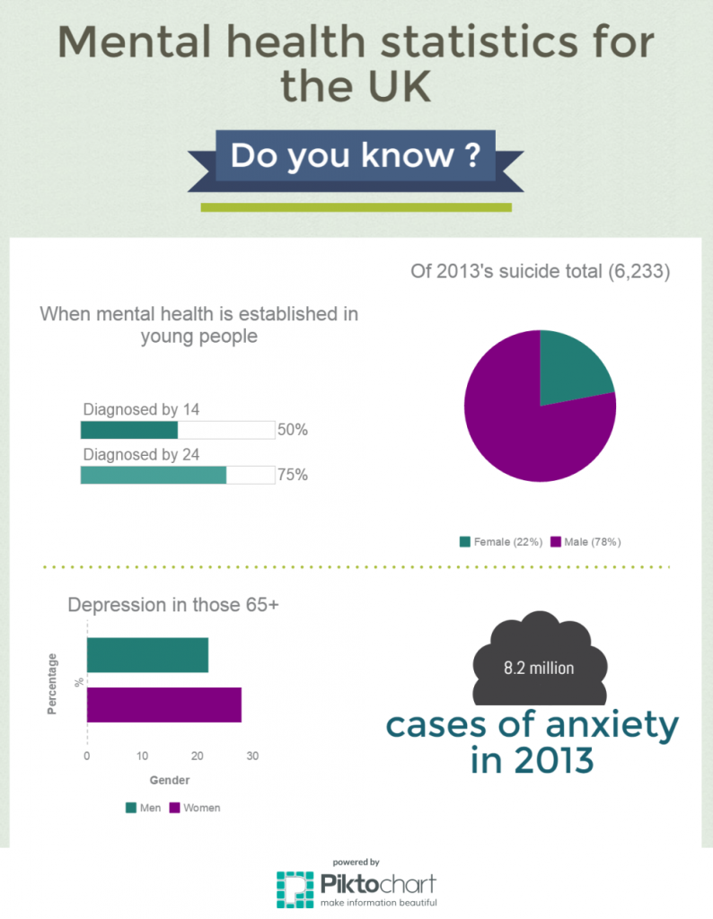 Mental Health statistics