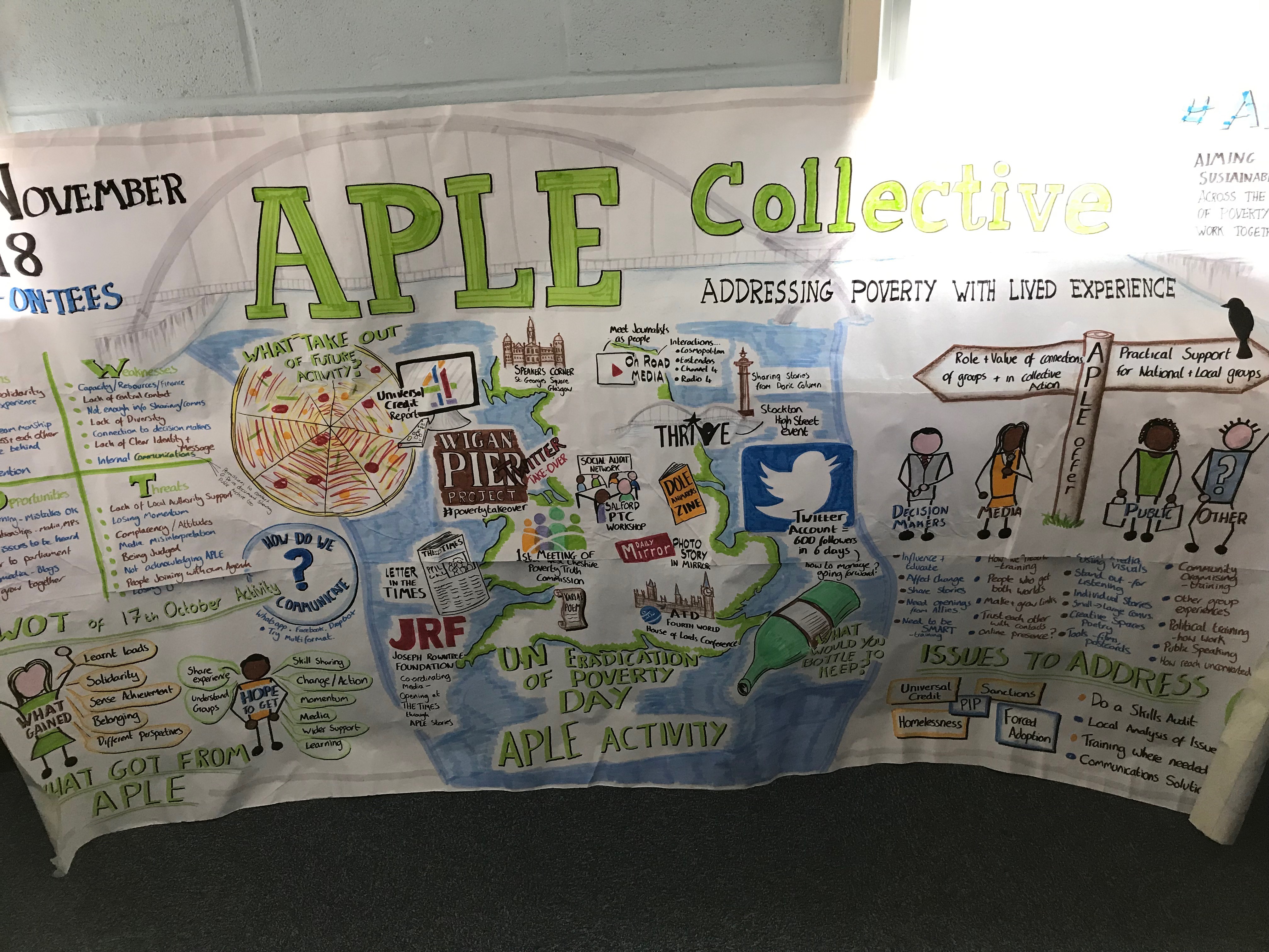 APLE Collective