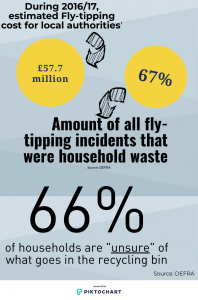 information sourced from DEFRA