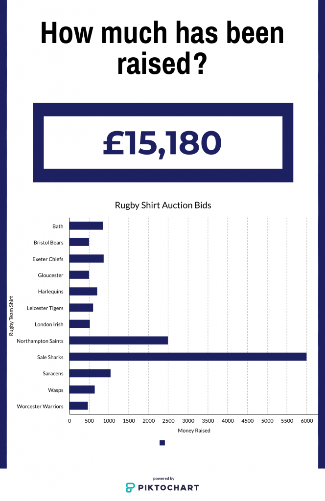 #Signed4Mind Sale Sharks shirt