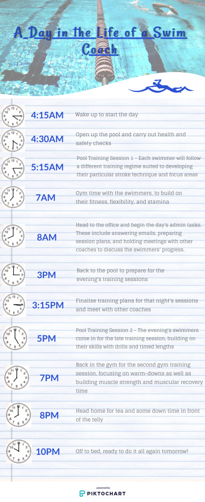 A timetable of a day in John's life, before the coronavirus lockdowns