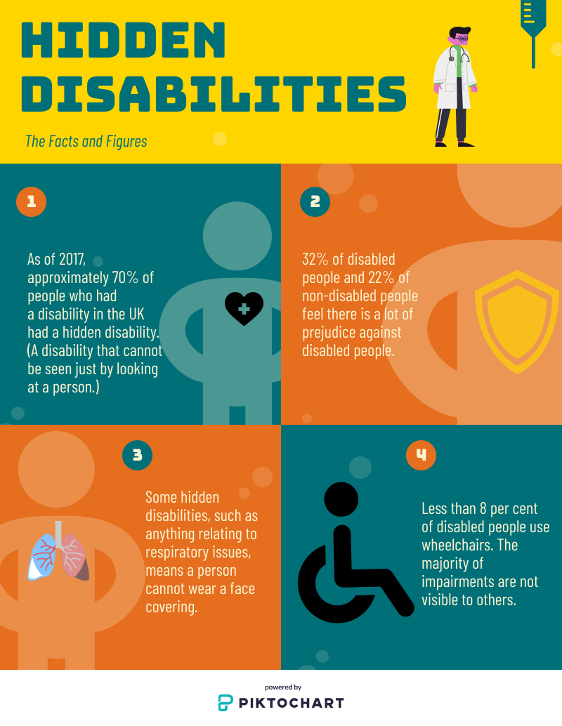 Hidden Disabilities, the facts and figures.