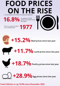 Infographic on food prices by James McMinn