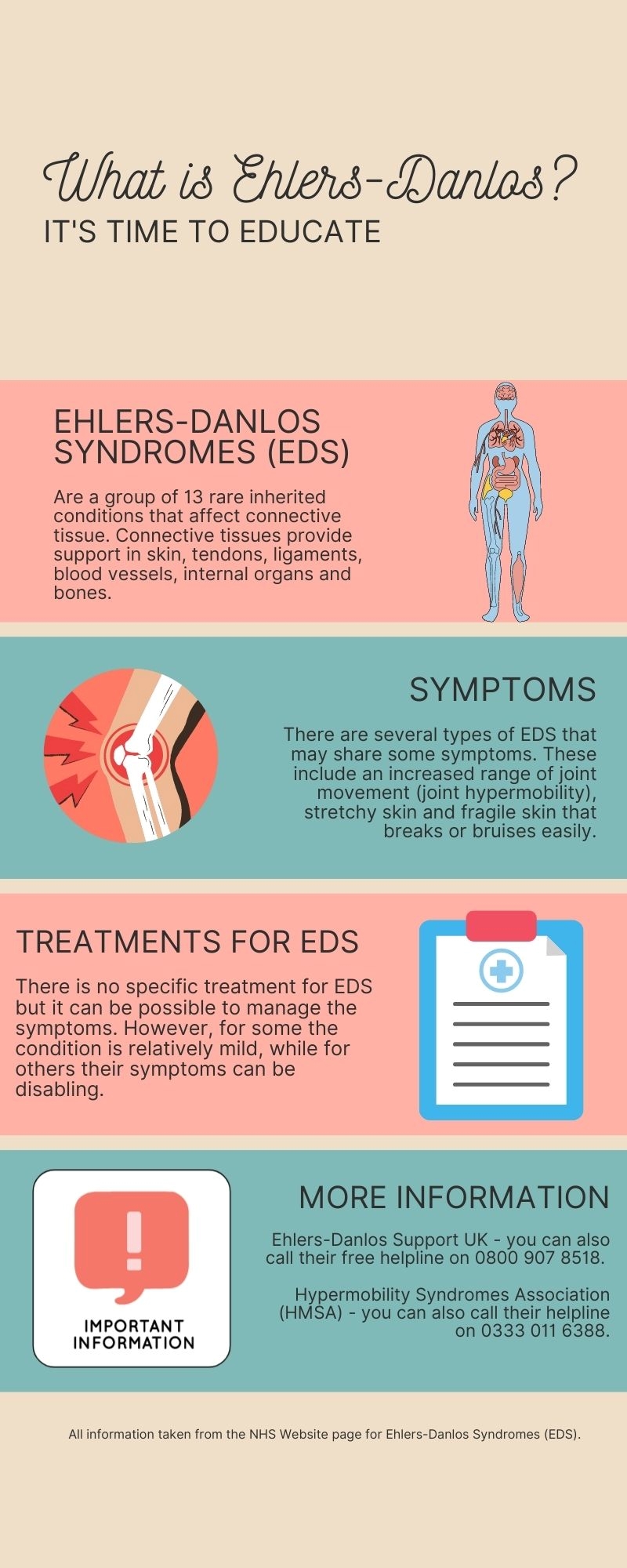 What is Ehlers-Danlos Infographic created by author: Bethanie Jarvis-Green.