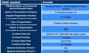 Details of the proposed electrical works (Salford City Council website: https://sccdemocracy.salford.gov.uk/documents/s62489/28.06.23%20-%20North%20Walkden%20-%20Rewire.pdf)