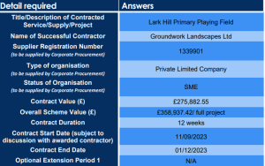 Details of the planned works at Lark Hill (Salford City Council website)