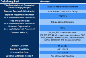 Buile Hill Mansion contract details (Salford City Council)