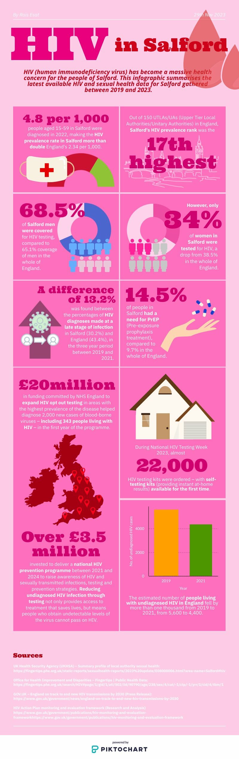 Infographic by Rais Esat via Piktochart