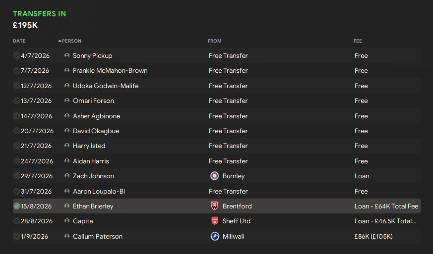 All transfers for Salford City in 2026, Season four
