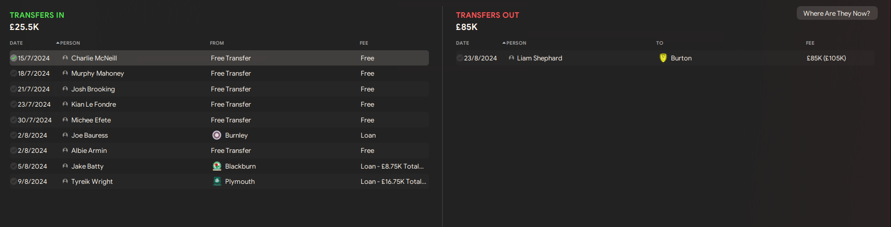 Salford city summer transfers 2024/25.