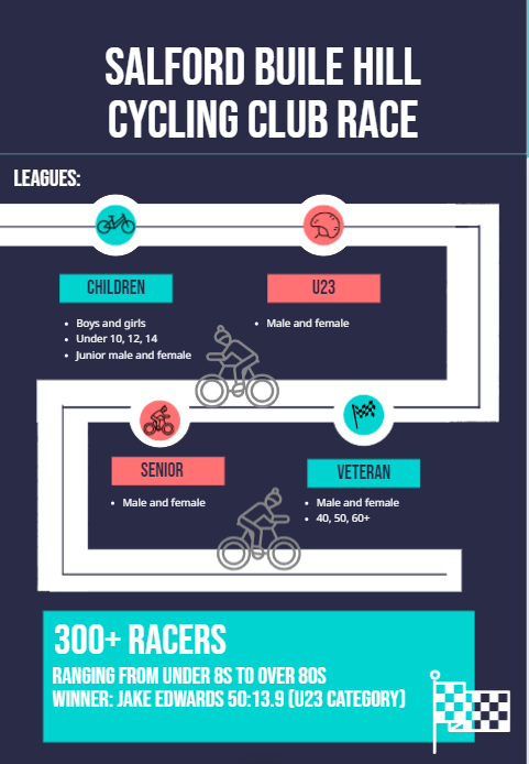 infographic with info for NWCAA