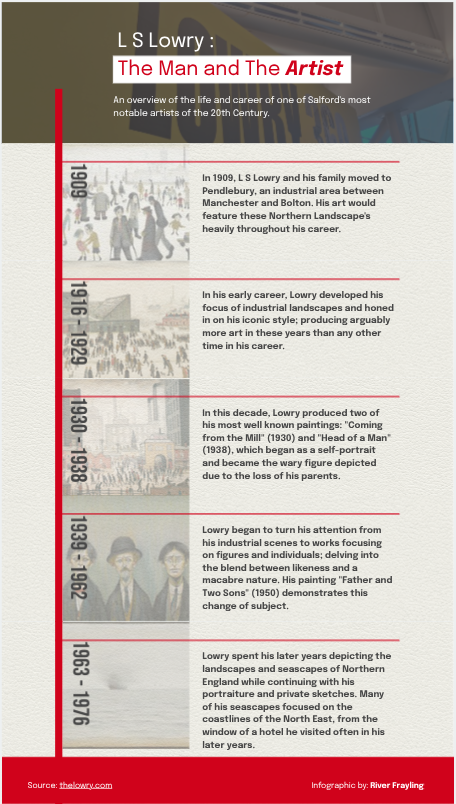 Infographic by River Frayling